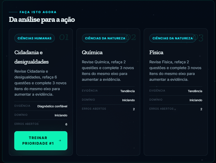 Plano de Ação - Treinar Prioridade