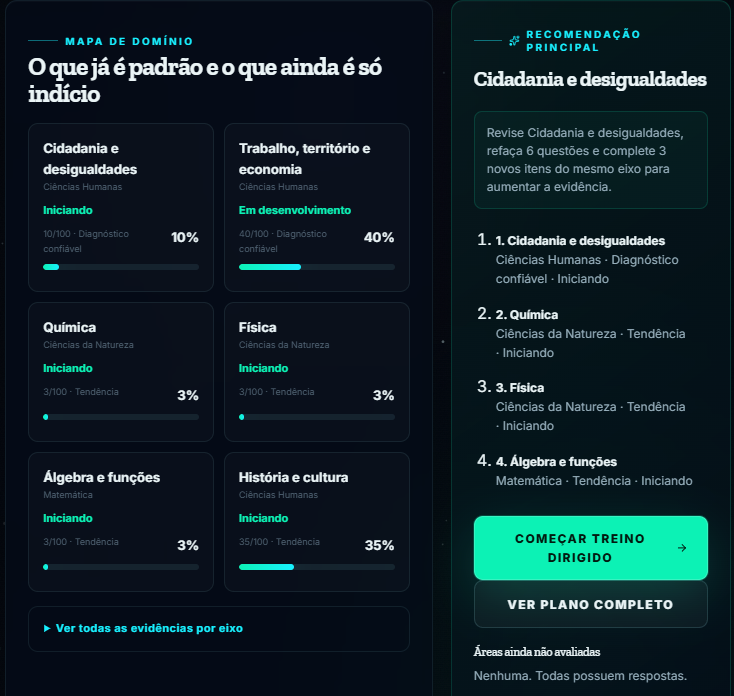 Mapa de Domínio - Recomendação Principal